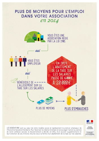 Nouvel abattement de la Taxe sur les salaires