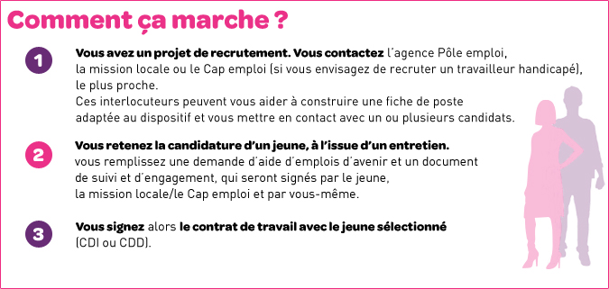 Emplois d'Avenir : un dispositif sur mesure pour les radios associatives Emplois d'Avenir : un dispositif sur mesure pour les radios associatives